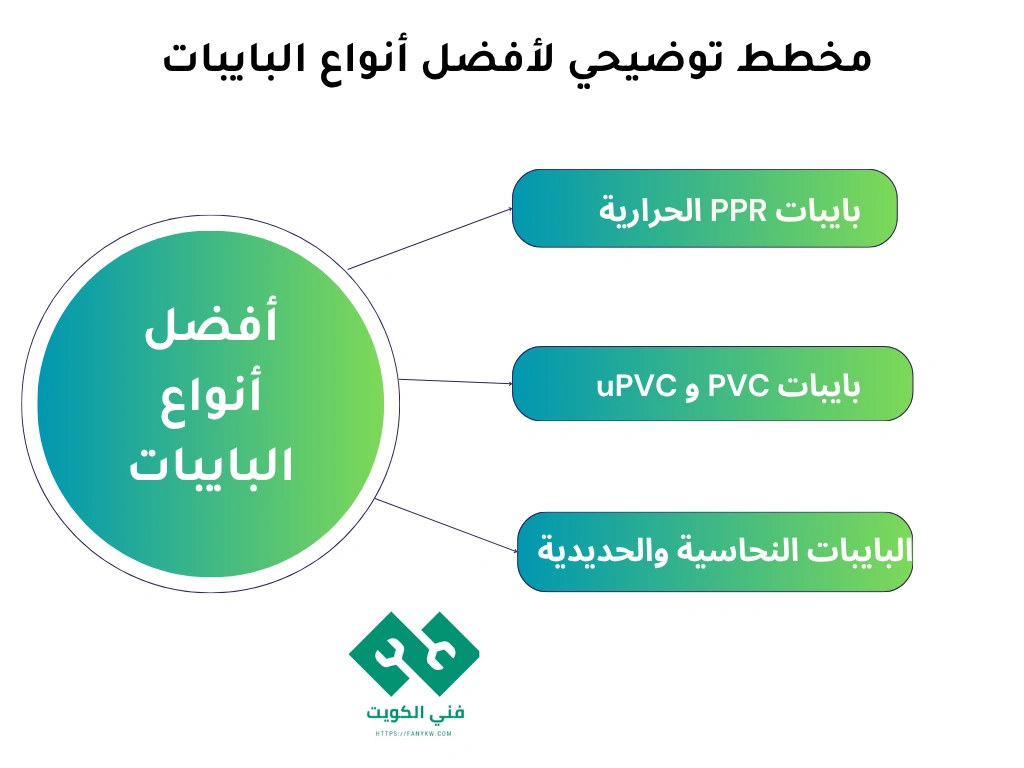 مخطط توضيحي لأفضل أنواع البايبات