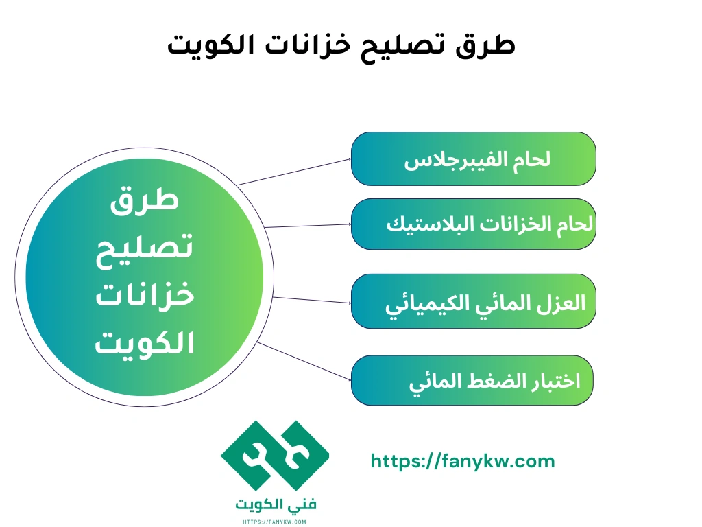 طرق تصليح خزانات مياه الكويت